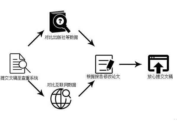 论文数据来源的撰写方法