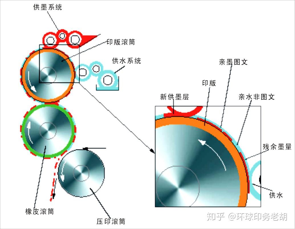 套印调整，印刷工艺中的关键步骤