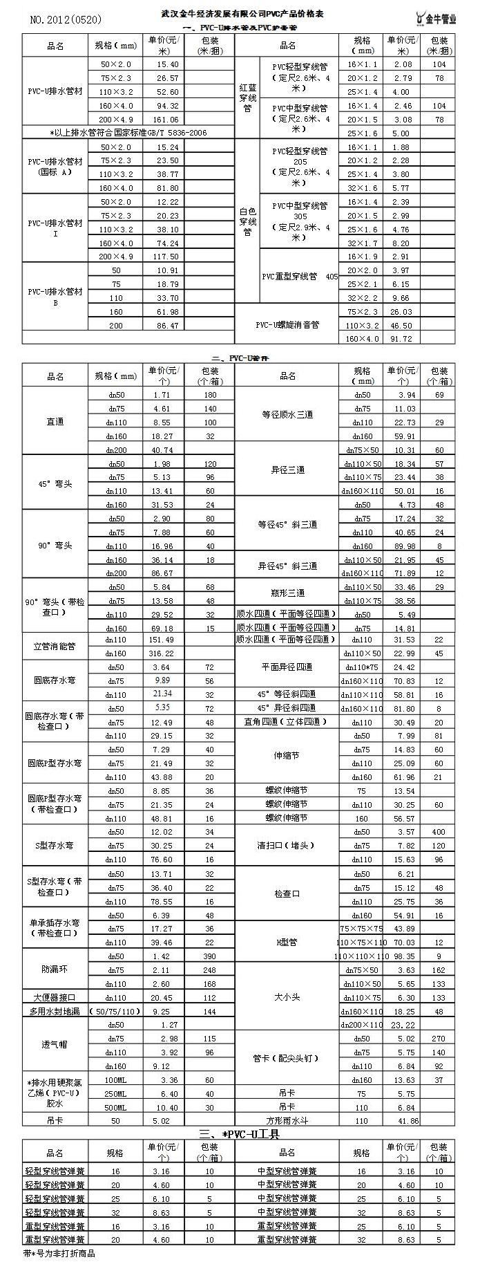 PVC水管价格分析