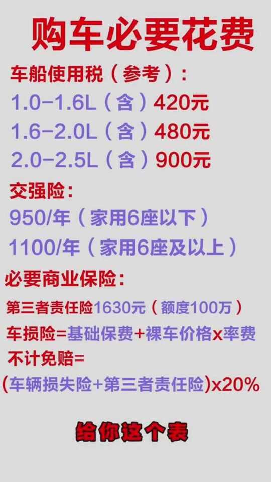 车险续保费用解析，究竟需要多少钱？