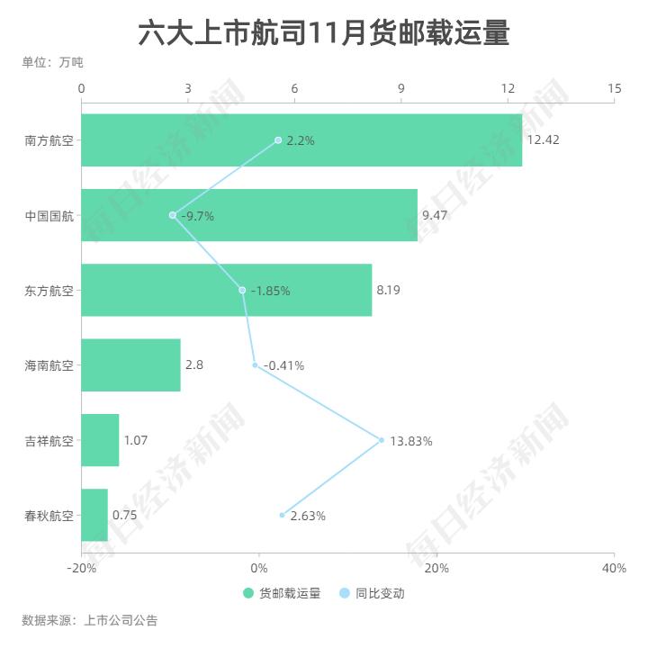 日均销量的洞察与策略应用