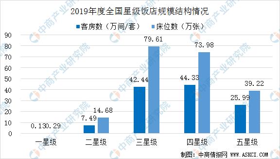 酒店西餐酒水销量分析与展望