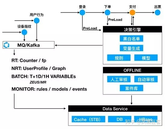 业务风控模型，构建稳定的企业防护体系