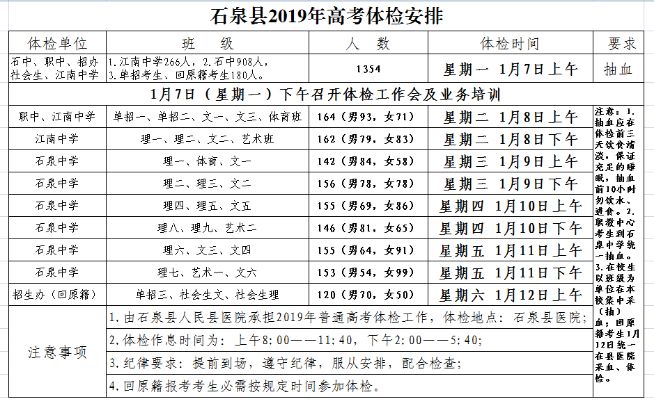 乘坐飞机与体检样表的重要性