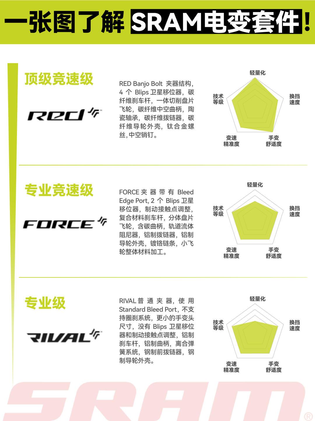 速联RSC等级解析，定义、功能与重要性