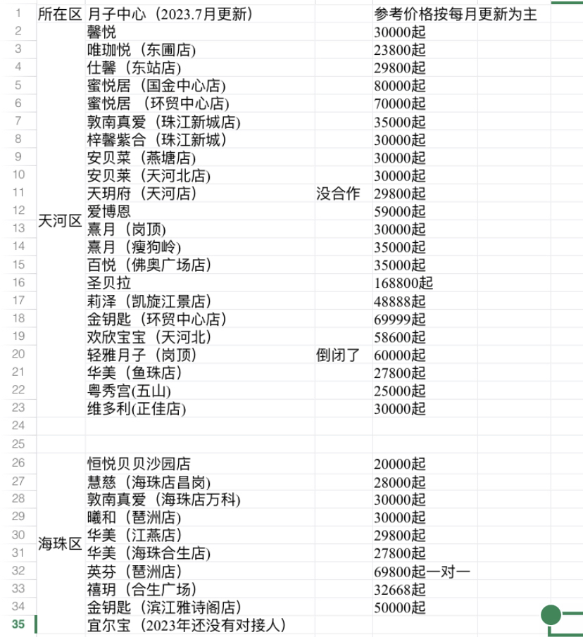 珠江新城月子中心价格解析