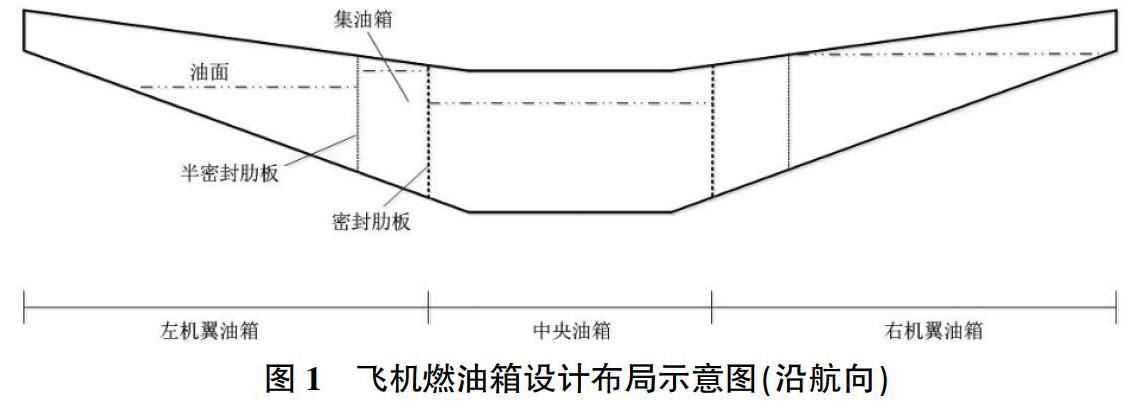 航模固定翼油箱的设计与优化探讨