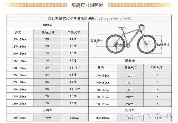 自行车等级图，探索骑行领域的分级体系