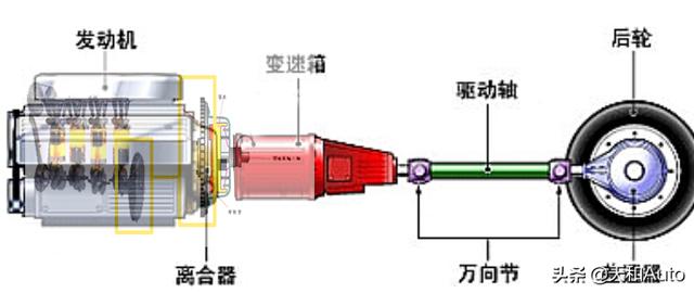 公路禧玛诺变速器等级，技术解析与性能探讨