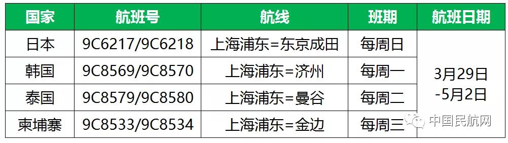 坐飞机选春秋还是厦航，深度分析与比较