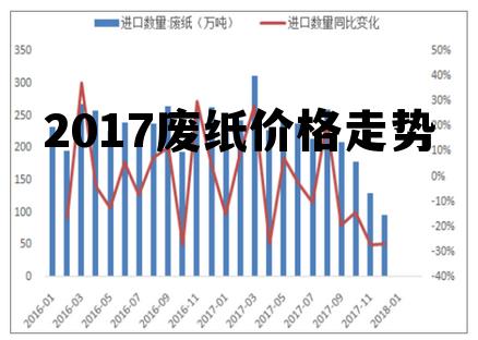 纸张的价格因素，市场、成本、质量及其他影响因素的综合考量