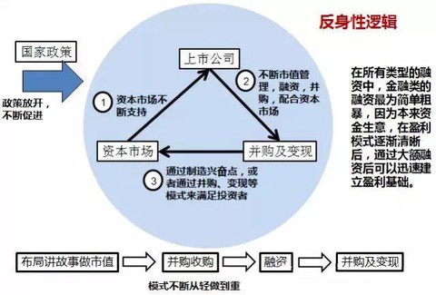投机模型，探索与解析