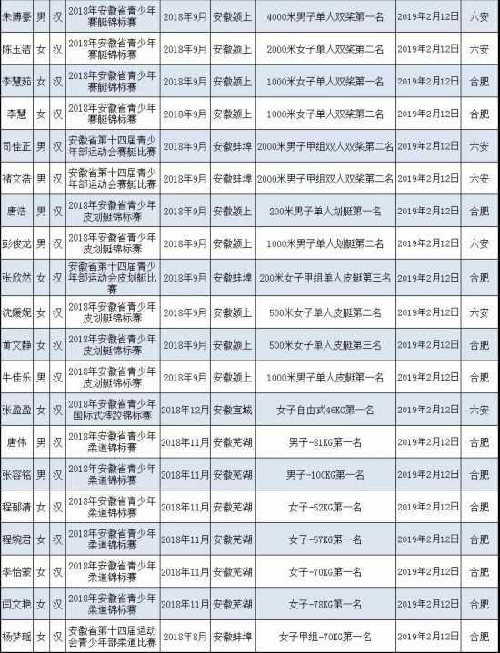山地自行车运动员等级制度及其内涵