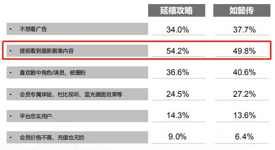 流畅的播放器，定义优秀视听体验的关键要素