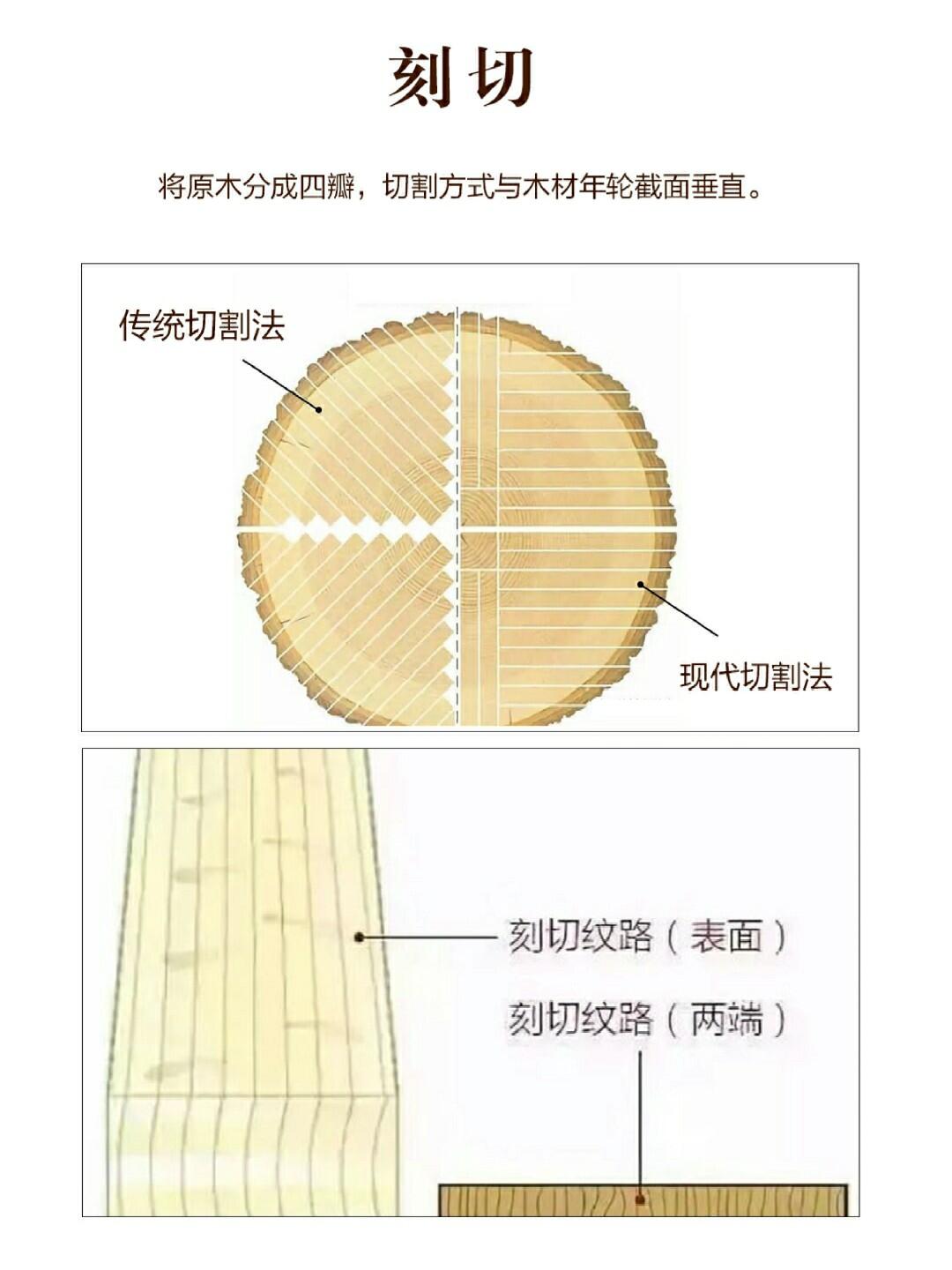 木纹切法，探索木材切割的艺术与技巧