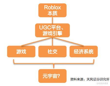 UD 开局策略，掌握游戏初期的关键步骤