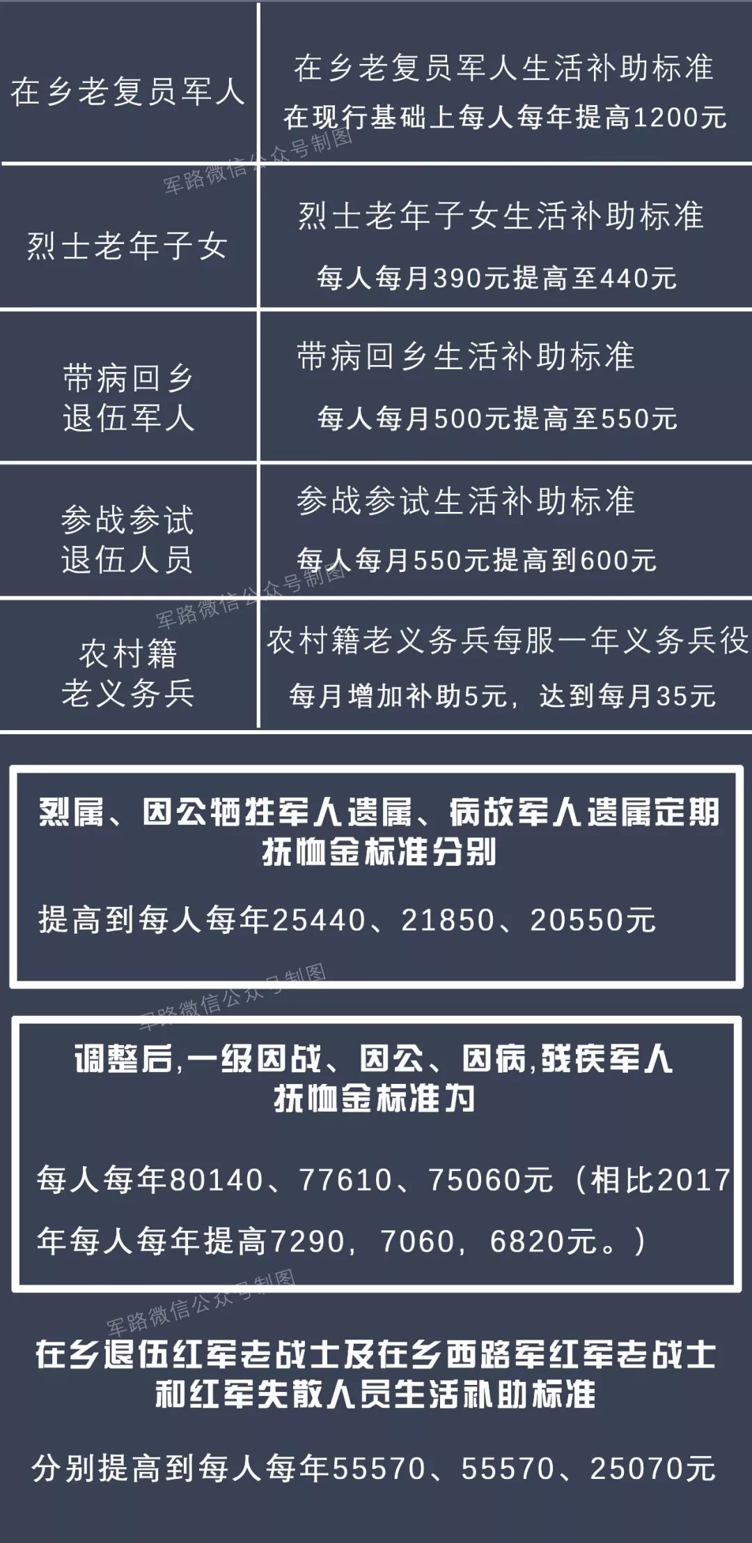 一等功待遇优惠政策，荣誉与权益的双重保障