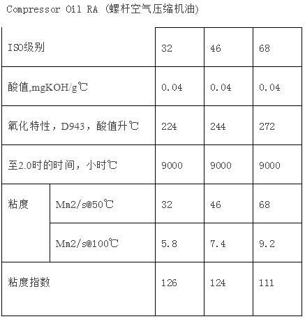 空气压缩机油性能要求及其重要性