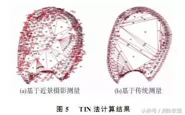 近景摄影测量规范，理论与实践的完美结合
