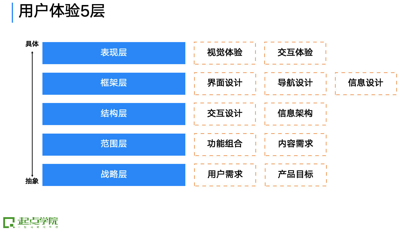 用户界面设计培训，打造优秀用户体验的关键