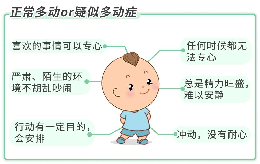 小孩多动症专家，解读、诊断与治疗