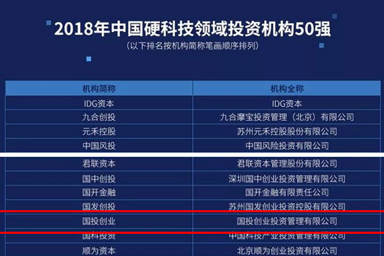 中国创投公司的崛起与挑战