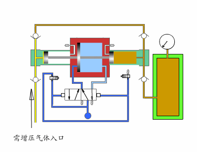 气泵气压小的原因分析及解决方案