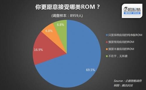最流畅ROM，定义、优势与应用