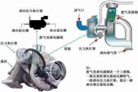 涡轮增压气压，汽车动力系统的核心要素