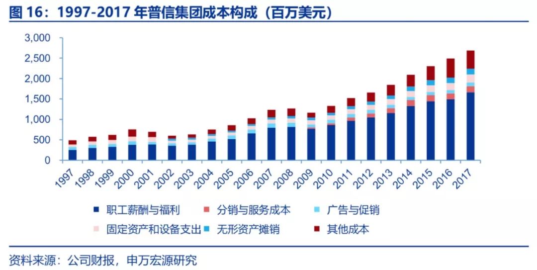 宏信创投理财，探索多元化投资之路