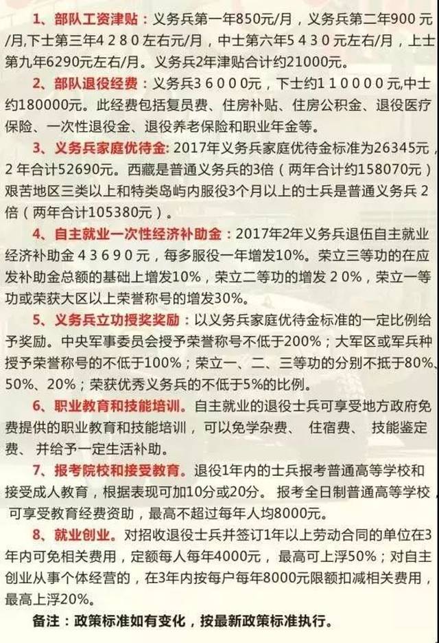 关于985毕业生去当兵待遇的探讨