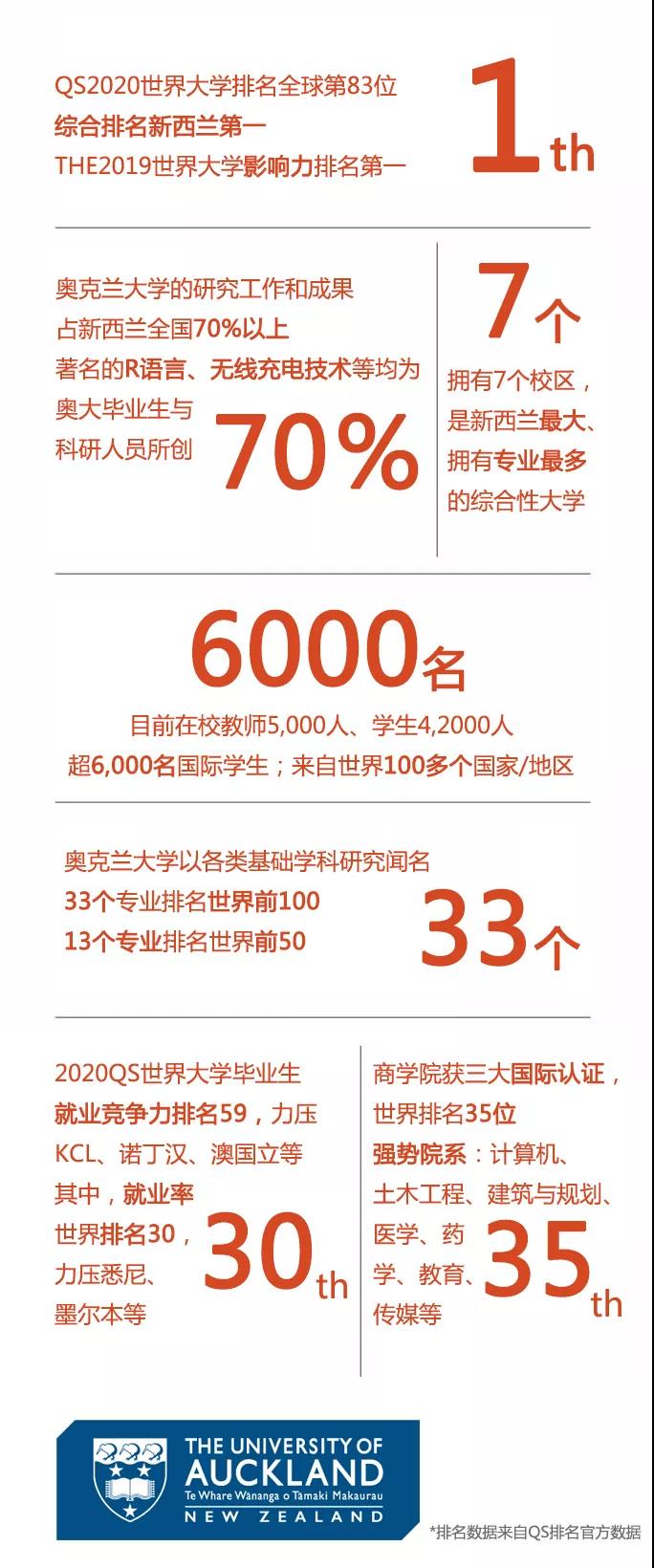 新西兰专业排行及其影响力探讨