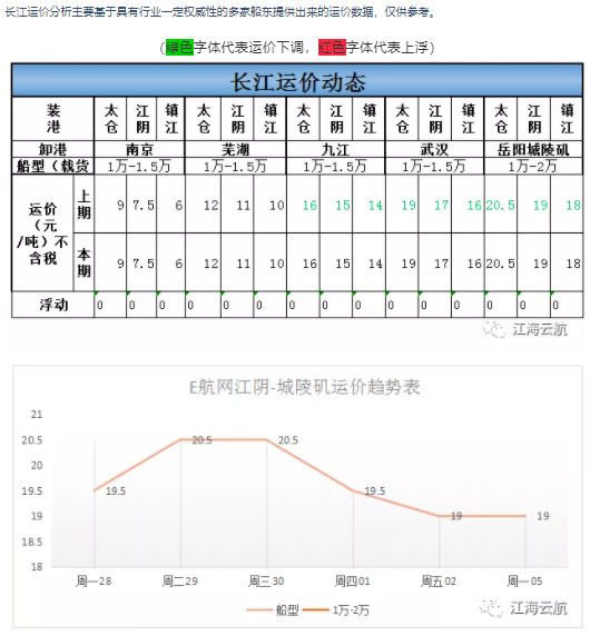 长江水运价格研究，影响因素与市场动态