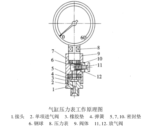充气压力表的正确解读与应用