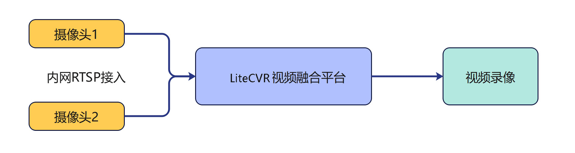 ArtQQ运行不流畅的问题分析与解决策略