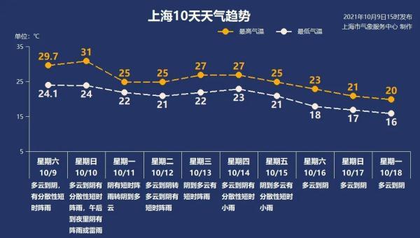 今天气压是多少——气象万千中的探索