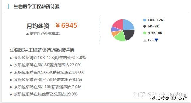 澳洲留学专业人数分析