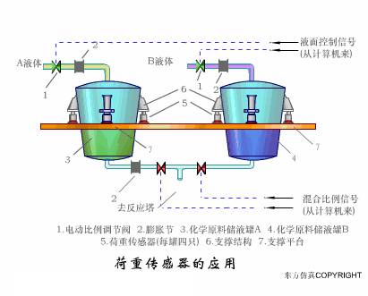 气压千斤顶，原理、应用与未来发展