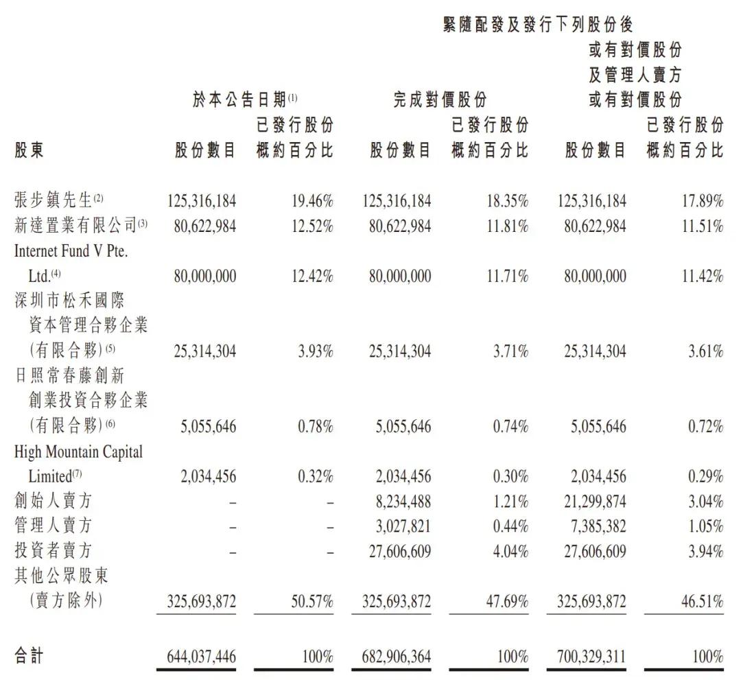 深圳创投与松禾，共创未来的黄金组合