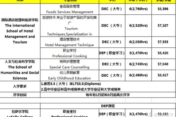 加拿大PEQ移民专业，探索热门职业与移民路径的完美结合