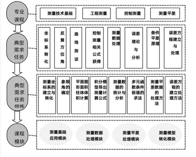 测量体系规划，构建精确、高效的测量系统