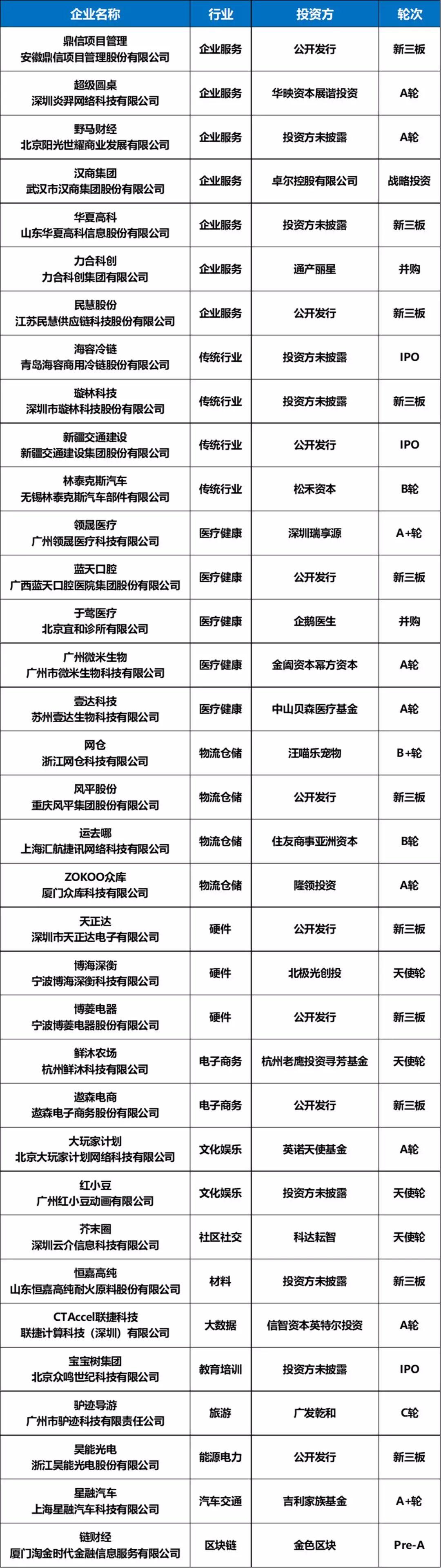 富汇创投，引领新时代的投资力量