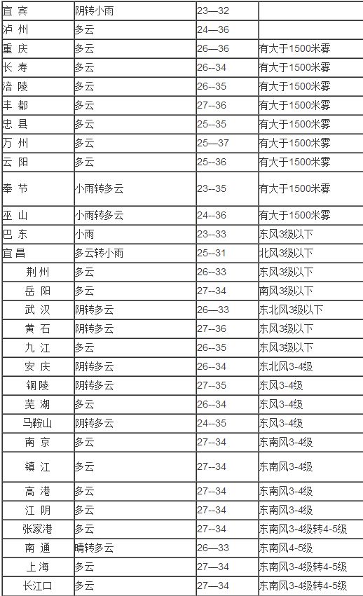 长江船运运费计算指南