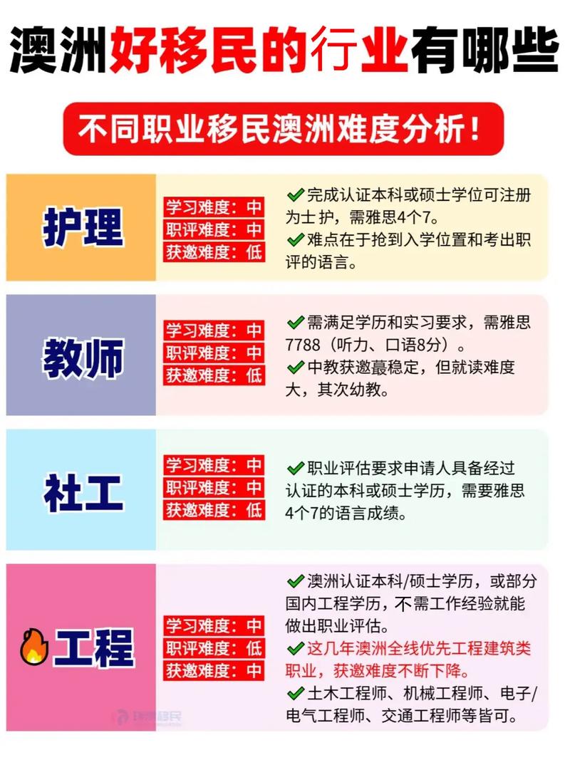 澳洲移民最容易的专业，探索热门职业路径与成功之路