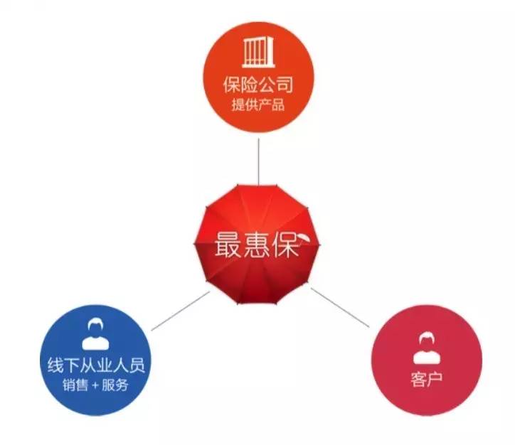 帮客创投的担保之路，探究背后的支持与保障