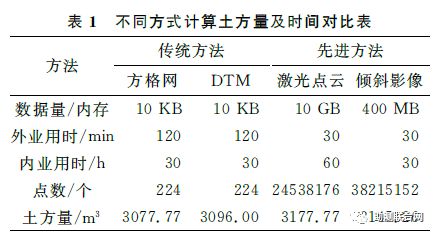 GPS测量技术在土方量计算中的应用