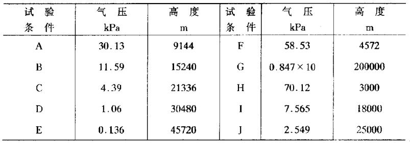 标准气压值，定义、应用与重要性