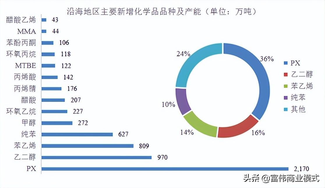 长江船舶杠眩，探索与挑战