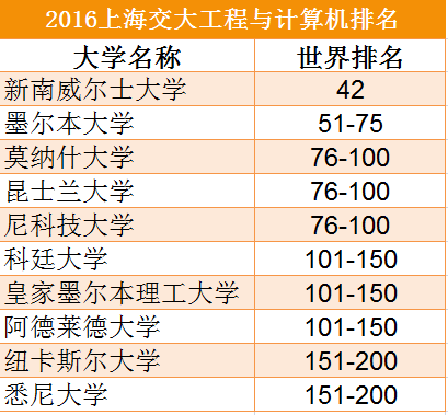 澳洲移民专业简单解析