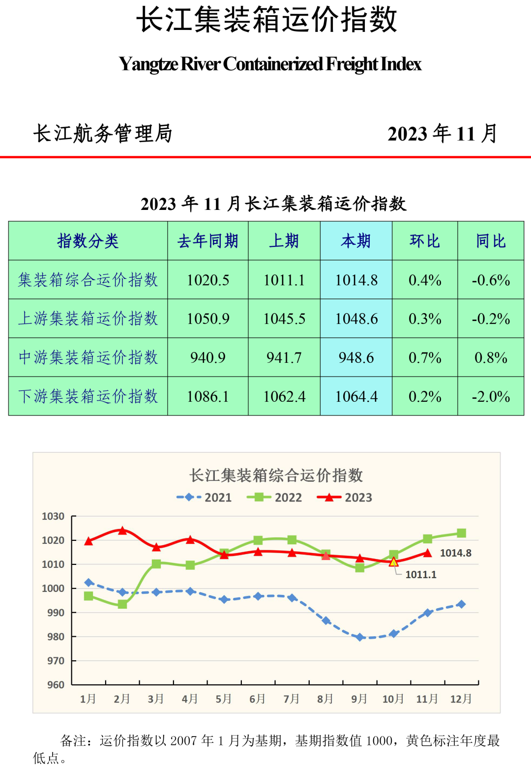 长江船行情，历史、现状与未来展望